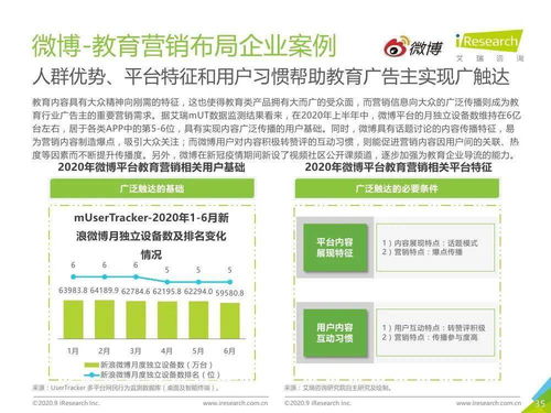 艾瑞咨询 2020年H1中国教育行业广告主营销策略研究报告 附全文下载