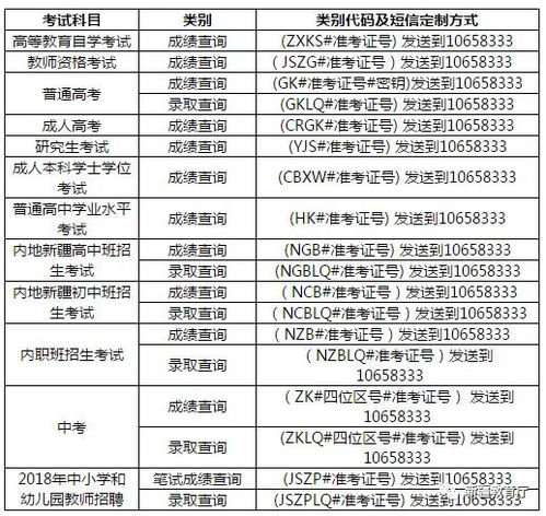 关于公布2018年新疆各类教育考试信息查询方式的通知