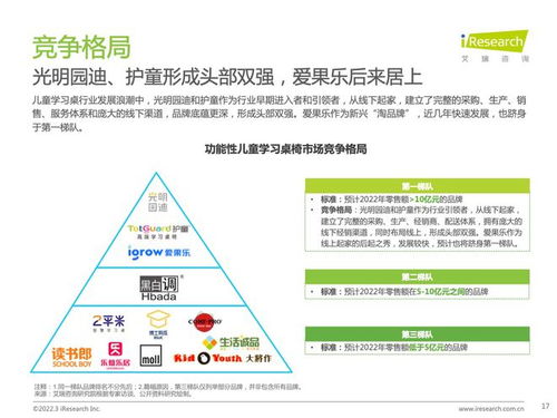 2022年中国功能性儿童学习用品行业趋势洞察报告 附下载