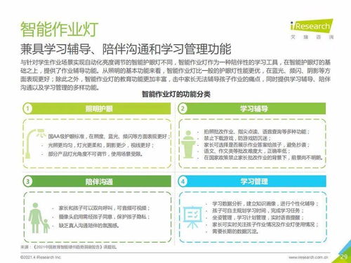 艾瑞咨询 2021年中国教育智能硬件趋势洞察