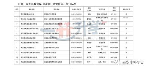 西安市教育局公示1009所非学历办学资历培训机构 校外培训机构将实现全国联网查询和监管